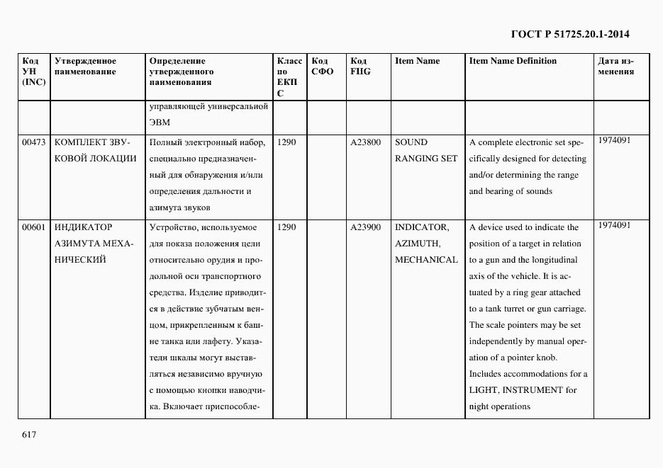 Страница 625 ГОСТ Р 51725.20.1-2014