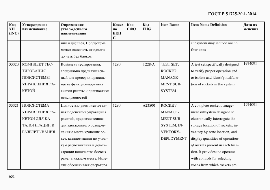 Страница 639 ГОСТ Р 51725.20.1-2014