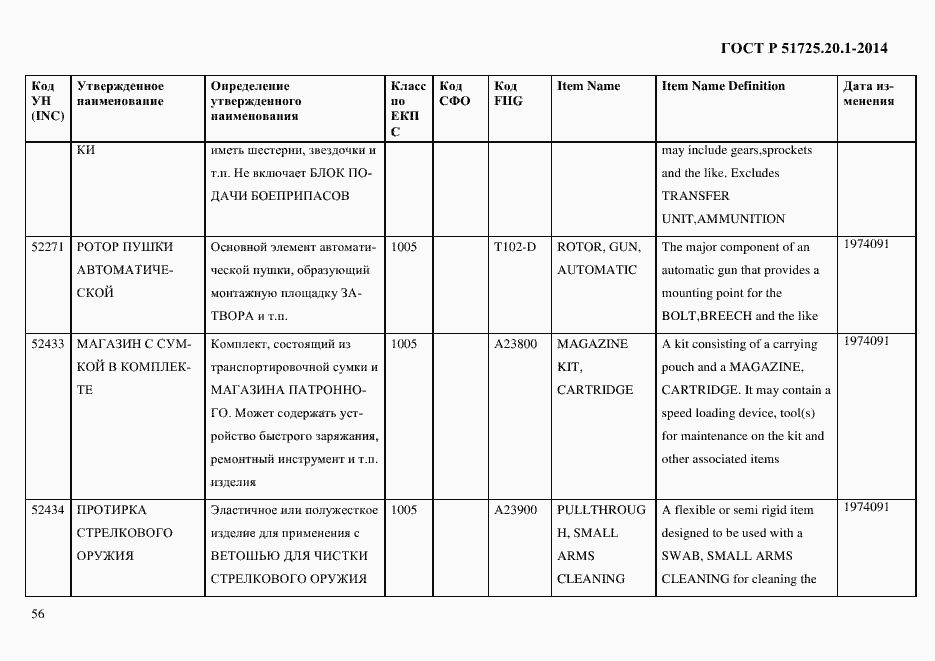 Страница 64 ГОСТ Р 51725.20.1-2014