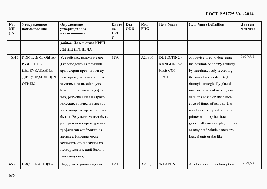 Страница 644 ГОСТ Р 51725.20.1-2014