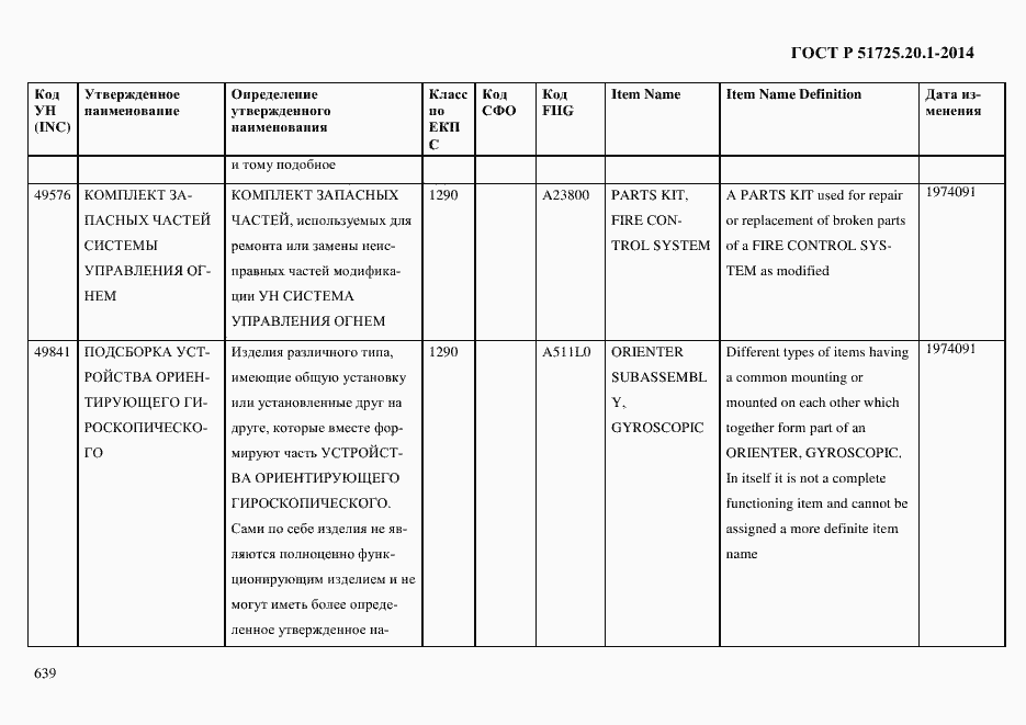 Страница 647 ГОСТ Р 51725.20.1-2014