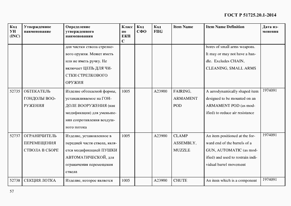 Страница 65 ГОСТ Р 51725.20.1-2014