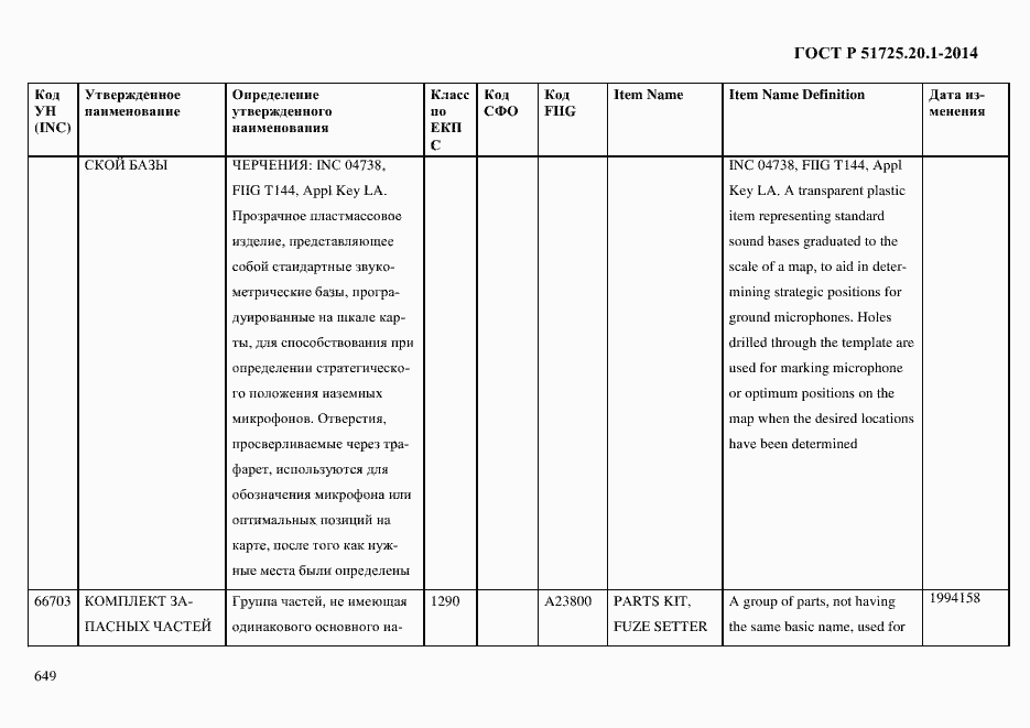Страница 657 ГОСТ Р 51725.20.1-2014