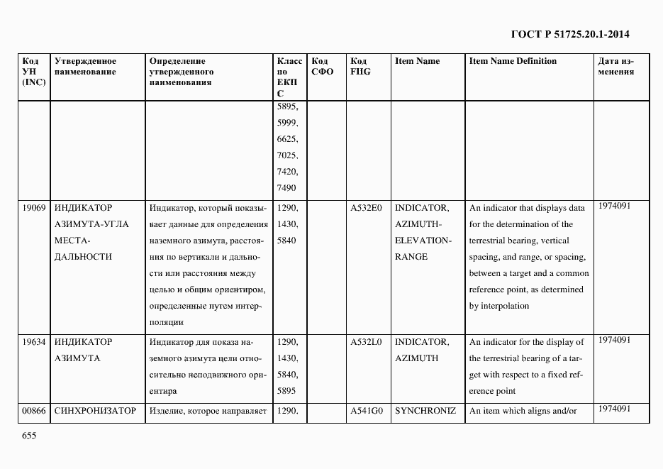 Страница 663 ГОСТ Р 51725.20.1-2014