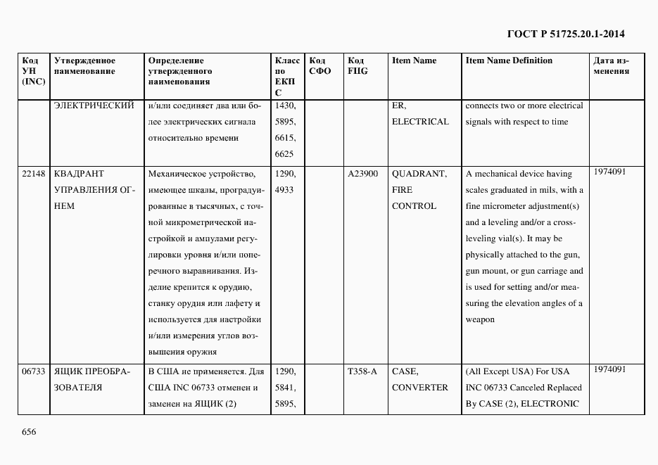 Страница 664 ГОСТ Р 51725.20.1-2014