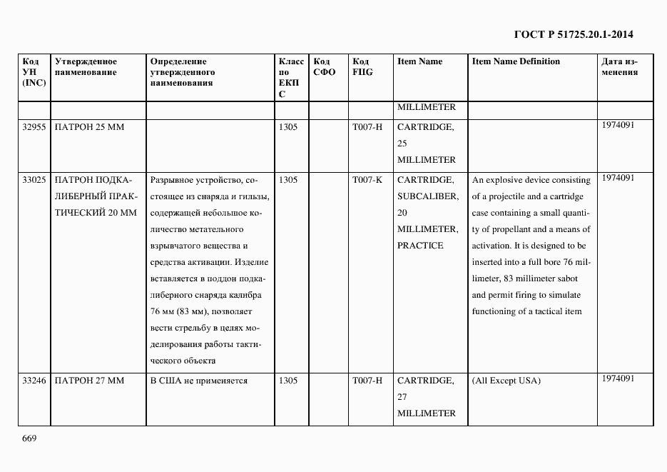 Страница 677 ГОСТ Р 51725.20.1-2014