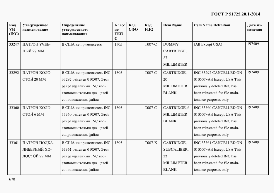 Страница 678 ГОСТ Р 51725.20.1-2014