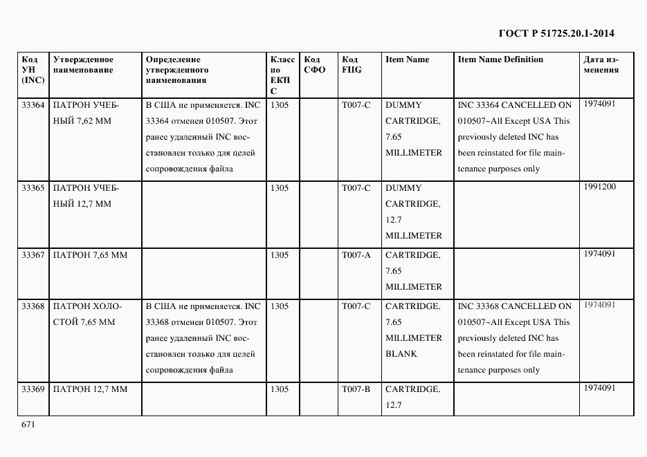 Страница 679 ГОСТ Р 51725.20.1-2014