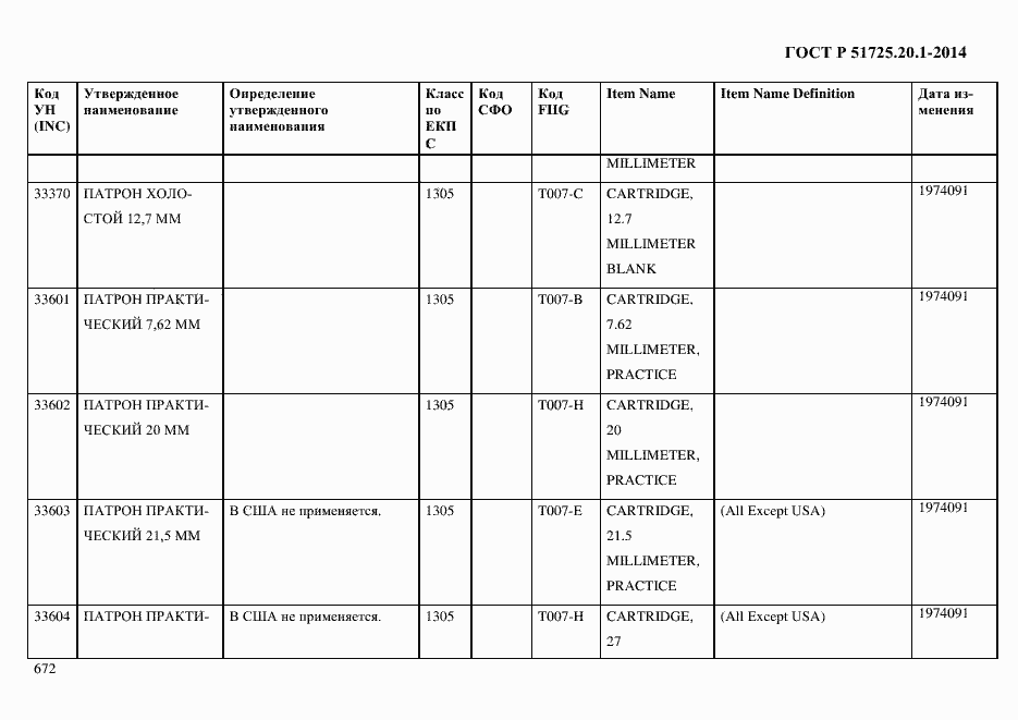 Страница 680 ГОСТ Р 51725.20.1-2014