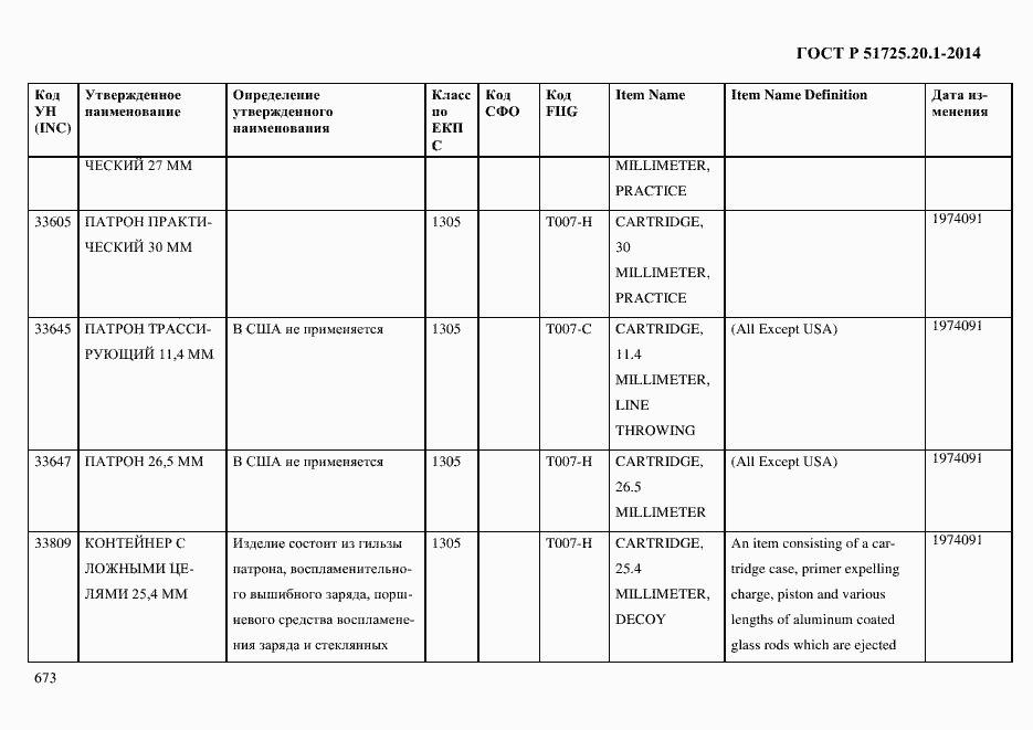 Страница 681 ГОСТ Р 51725.20.1-2014