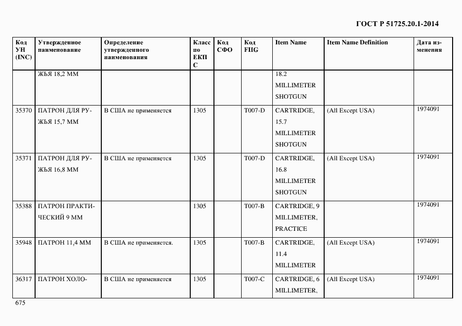 Страница 683 ГОСТ Р 51725.20.1-2014