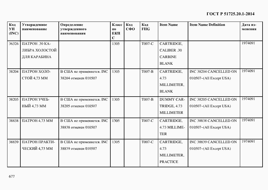 Страница 685 ГОСТ Р 51725.20.1-2014