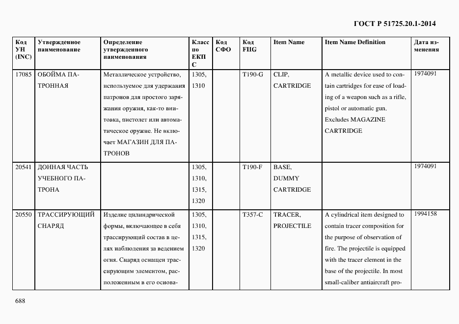 Страница 696 ГОСТ Р 51725.20.1-2014