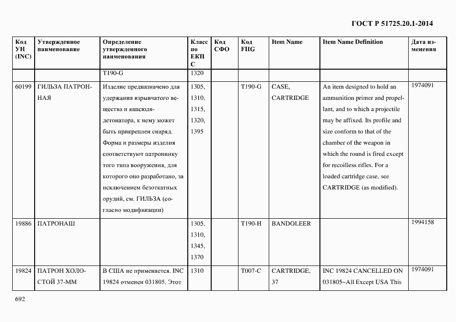 Страница 700 ГОСТ Р 51725.20.1-2014