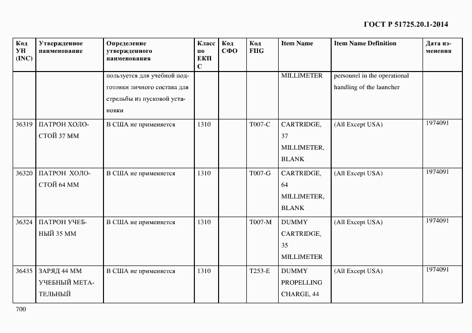 Страница 708 ГОСТ Р 51725.20.1-2014