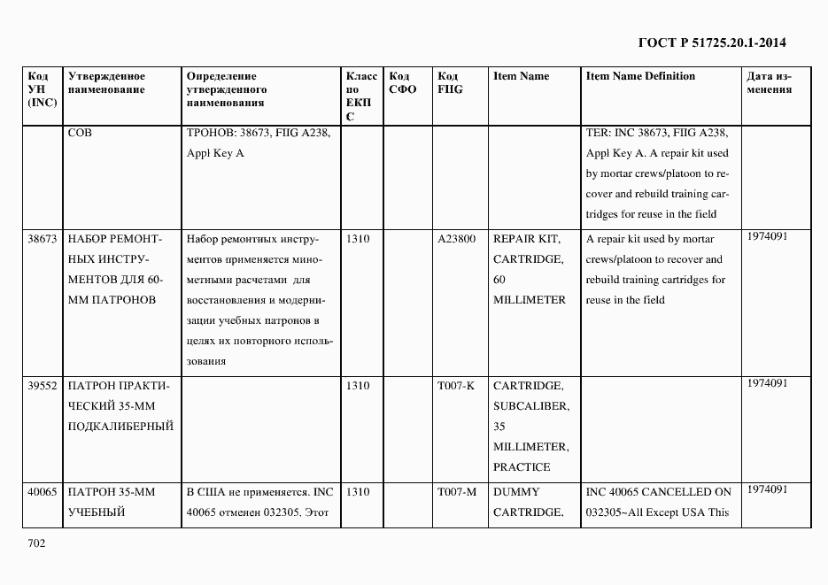 Страница 710 ГОСТ Р 51725.20.1-2014