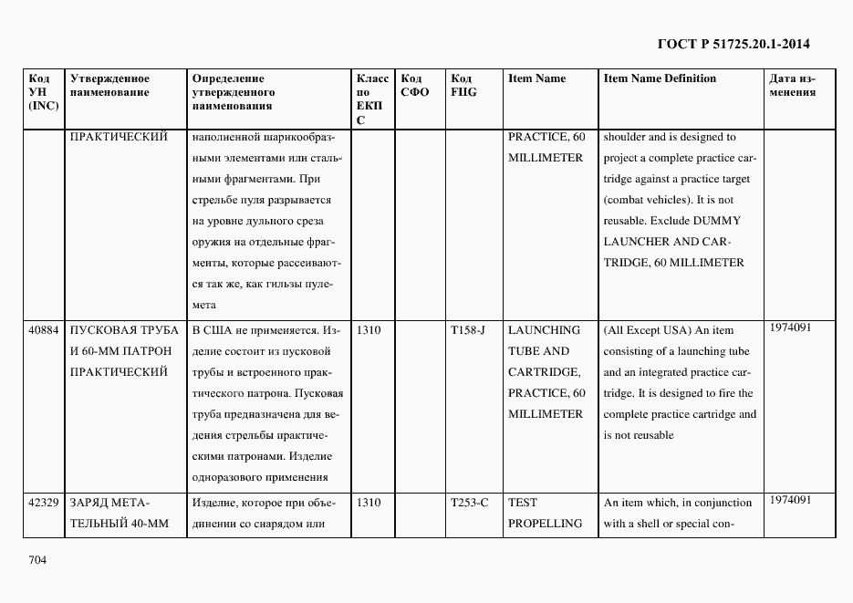 Страница 712 ГОСТ Р 51725.20.1-2014