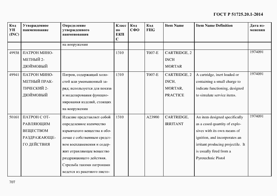 Страница 715 ГОСТ Р 51725.20.1-2014