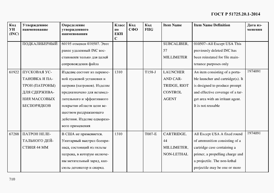 Страница 718 ГОСТ Р 51725.20.1-2014