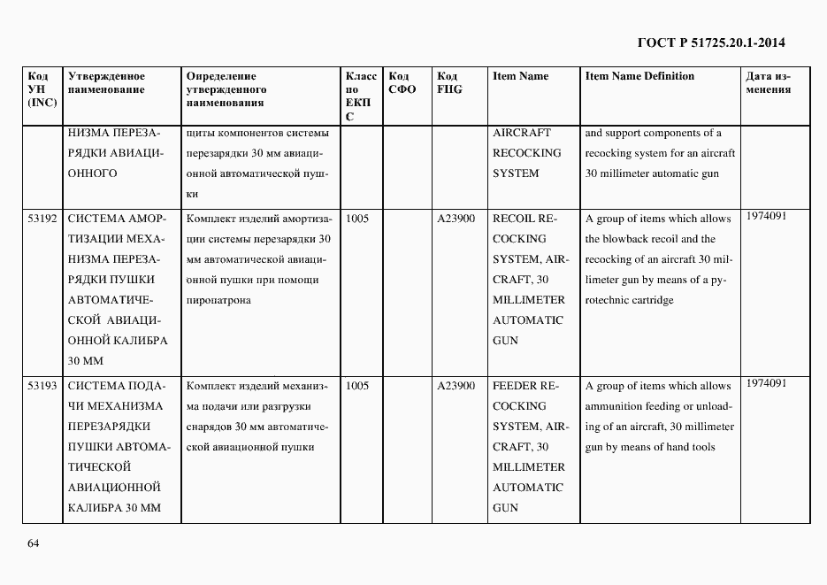 Страница 72 ГОСТ Р 51725.20.1-2014