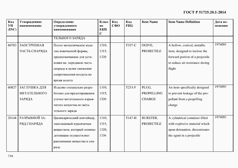 Страница 724 ГОСТ Р 51725.20.1-2014