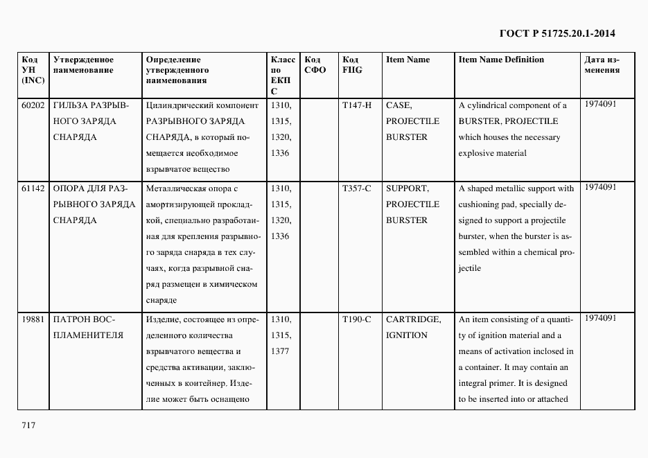 Страница 725 ГОСТ Р 51725.20.1-2014