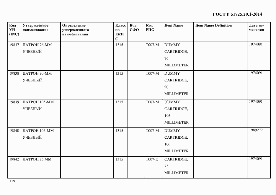 Страница 727 ГОСТ Р 51725.20.1-2014