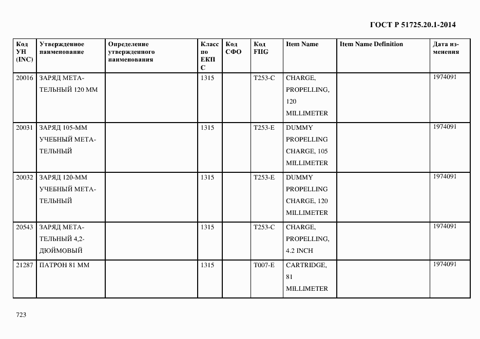 Страница 731 ГОСТ Р 51725.20.1-2014