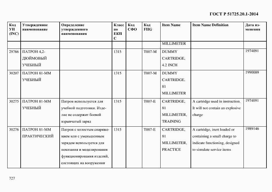 Страница 735 ГОСТ Р 51725.20.1-2014