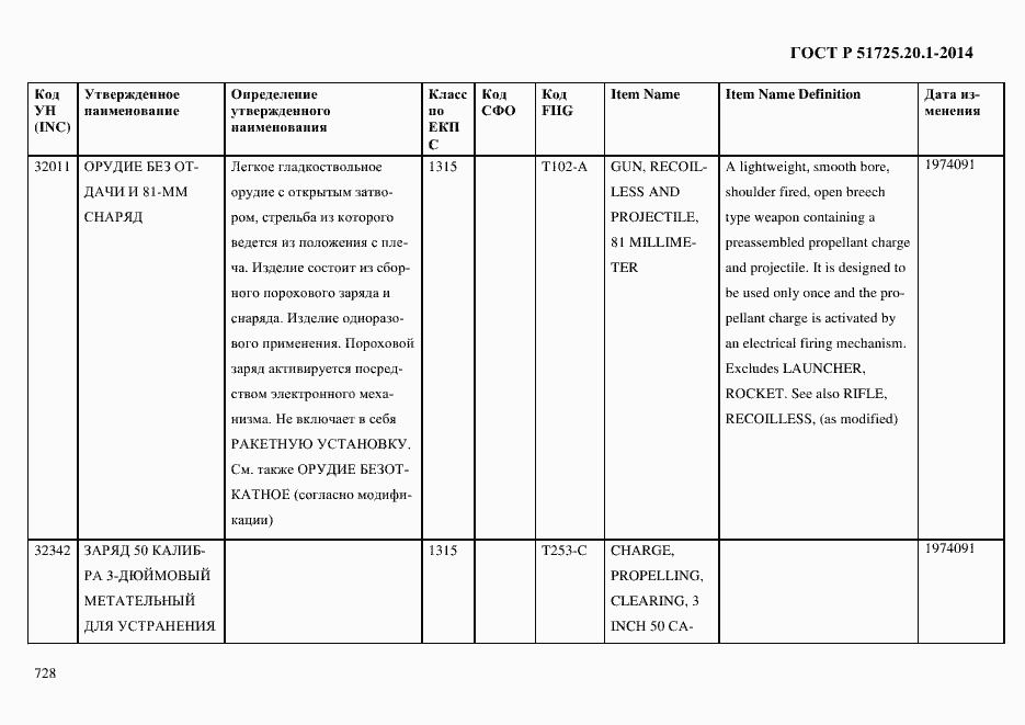 Страница 736 ГОСТ Р 51725.20.1-2014