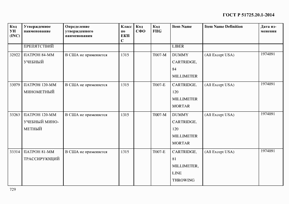 Страница 737 ГОСТ Р 51725.20.1-2014