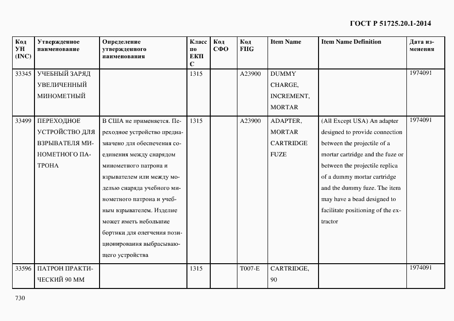 Страница 738 ГОСТ Р 51725.20.1-2014