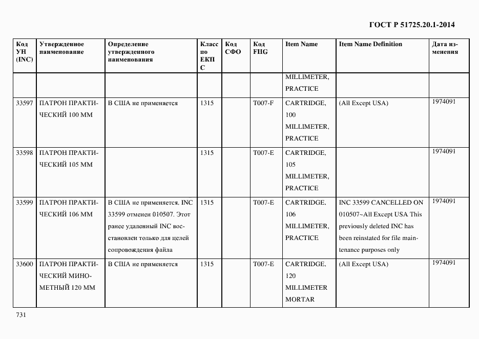 Страница 739 ГОСТ Р 51725.20.1-2014