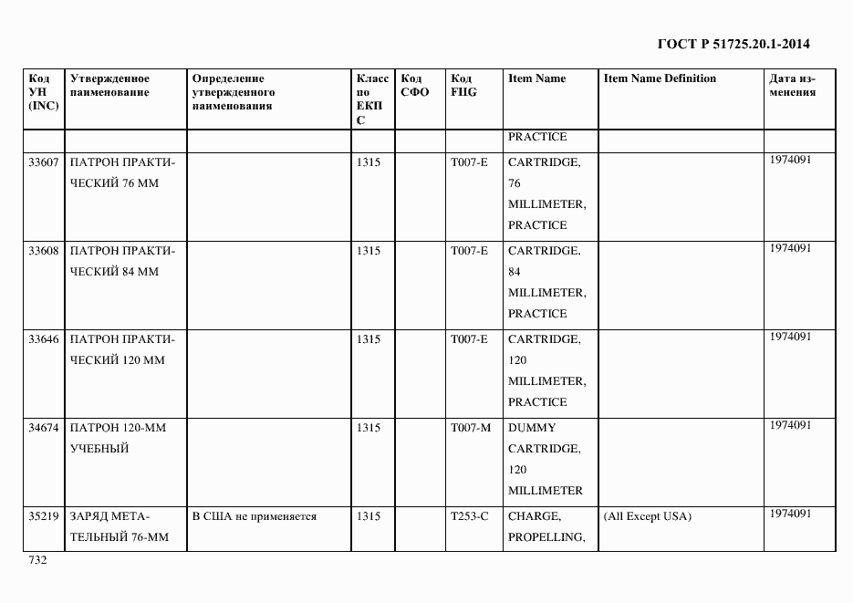 Страница 740 ГОСТ Р 51725.20.1-2014