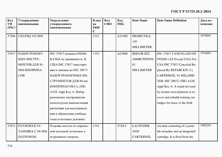 Страница 742 ГОСТ Р 51725.20.1-2014