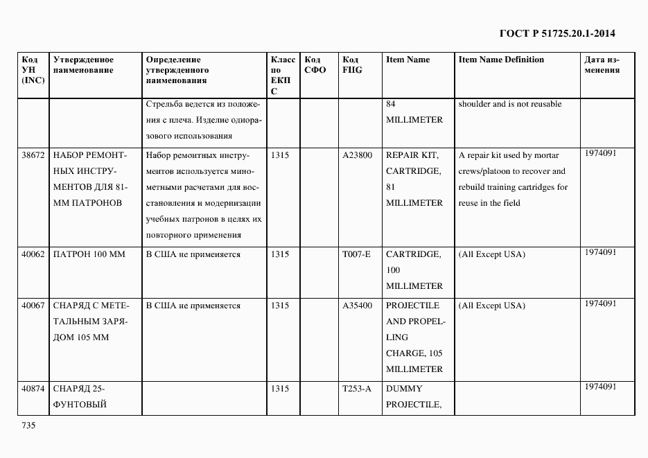 Страница 743 ГОСТ Р 51725.20.1-2014