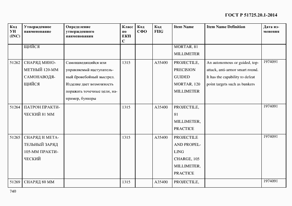 Страница 748 ГОСТ Р 51725.20.1-2014