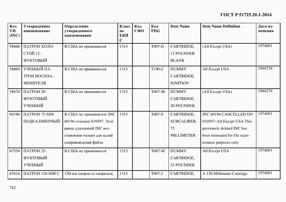 Страница 750 ГОСТ Р 51725.20.1-2014