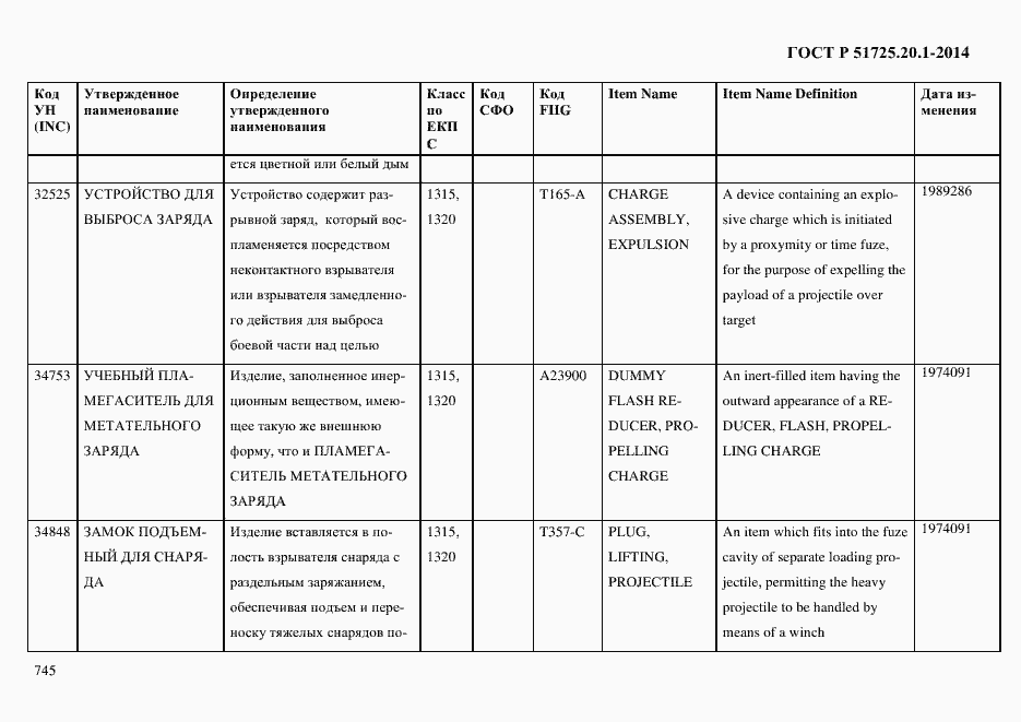 Страница 753 ГОСТ Р 51725.20.1-2014