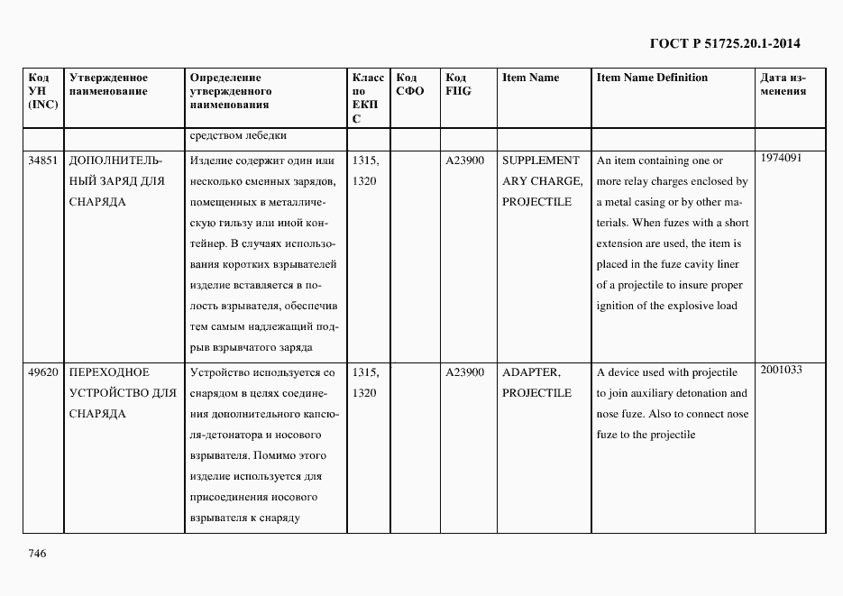 Страница 754 ГОСТ Р 51725.20.1-2014