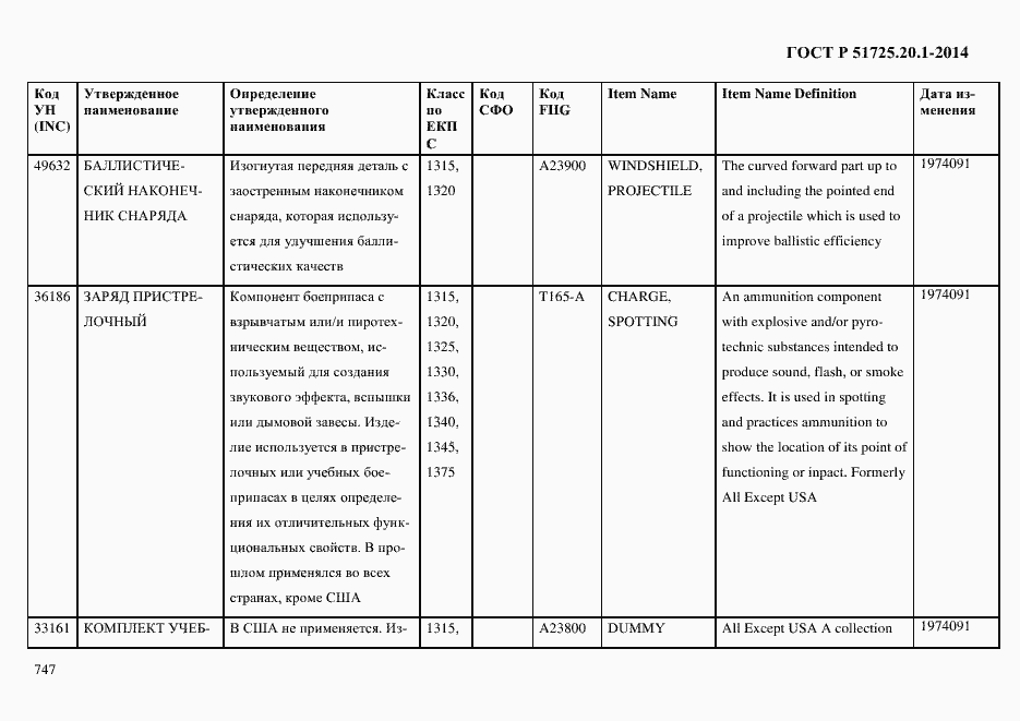 Страница 755 ГОСТ Р 51725.20.1-2014
