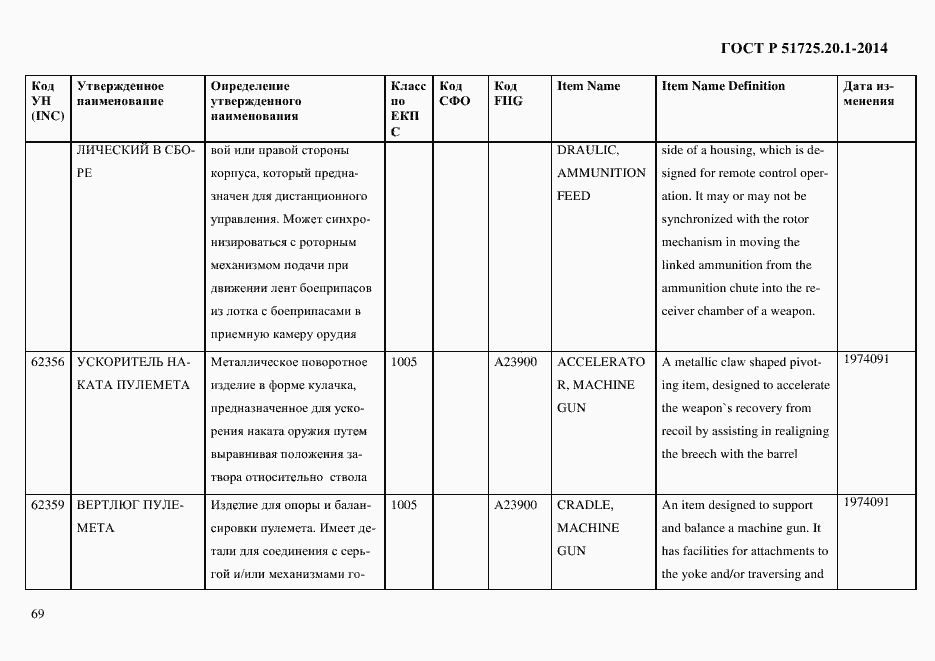 Страница 77 ГОСТ Р 51725.20.1-2014
