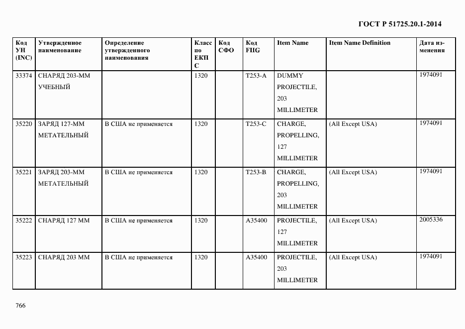 Страница 774 ГОСТ Р 51725.20.1-2014