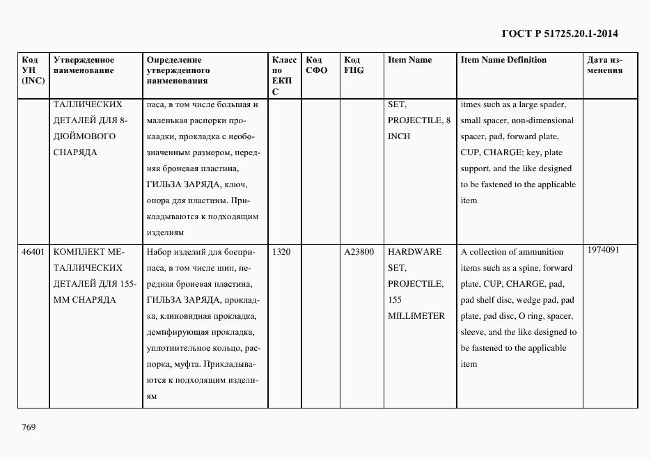 Страница 777 ГОСТ Р 51725.20.1-2014
