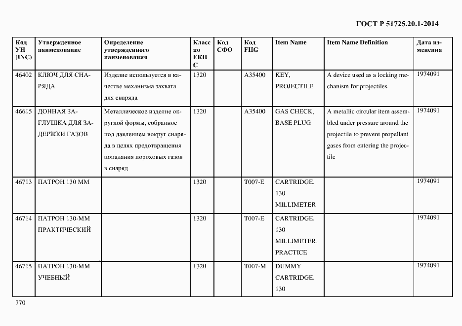 Страница 778 ГОСТ Р 51725.20.1-2014