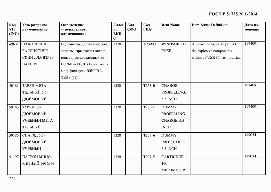 Страница 782 ГОСТ Р 51725.20.1-2014