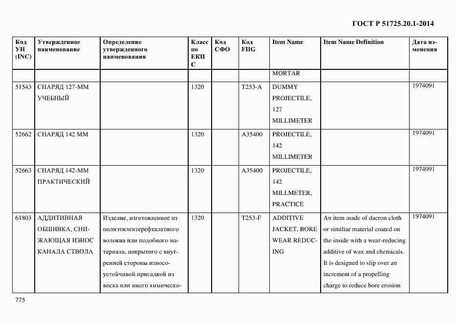 Страница 783 ГОСТ Р 51725.20.1-2014