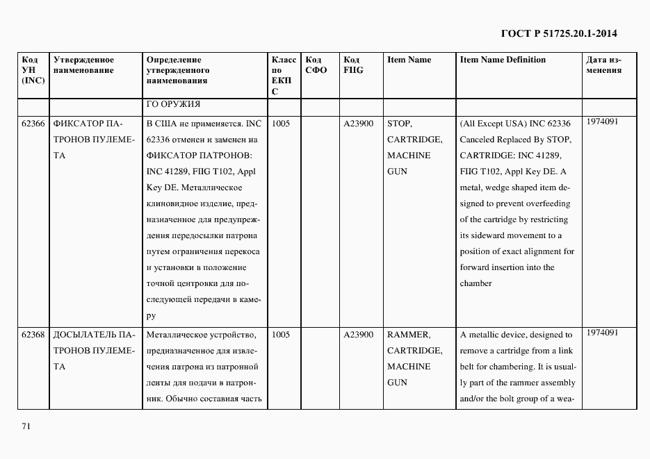 Страница 79 ГОСТ Р 51725.20.1-2014