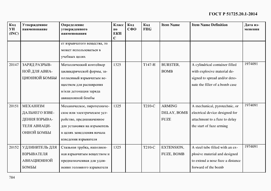 Страница 792 ГОСТ Р 51725.20.1-2014