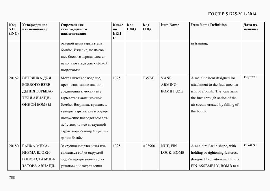 Страница 796 ГОСТ Р 51725.20.1-2014